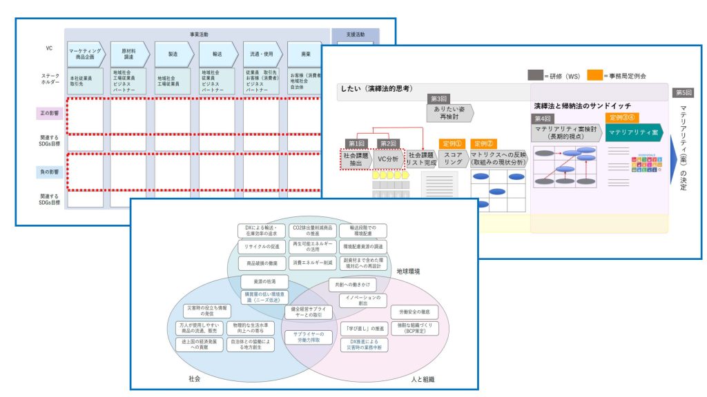 社員研修で使用した資料（一部抜粋）